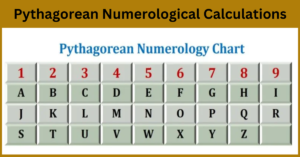 Read more about the article Pythagorean Numerological Calculations