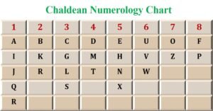 Read more about the article Chaldean Numerological Calculations